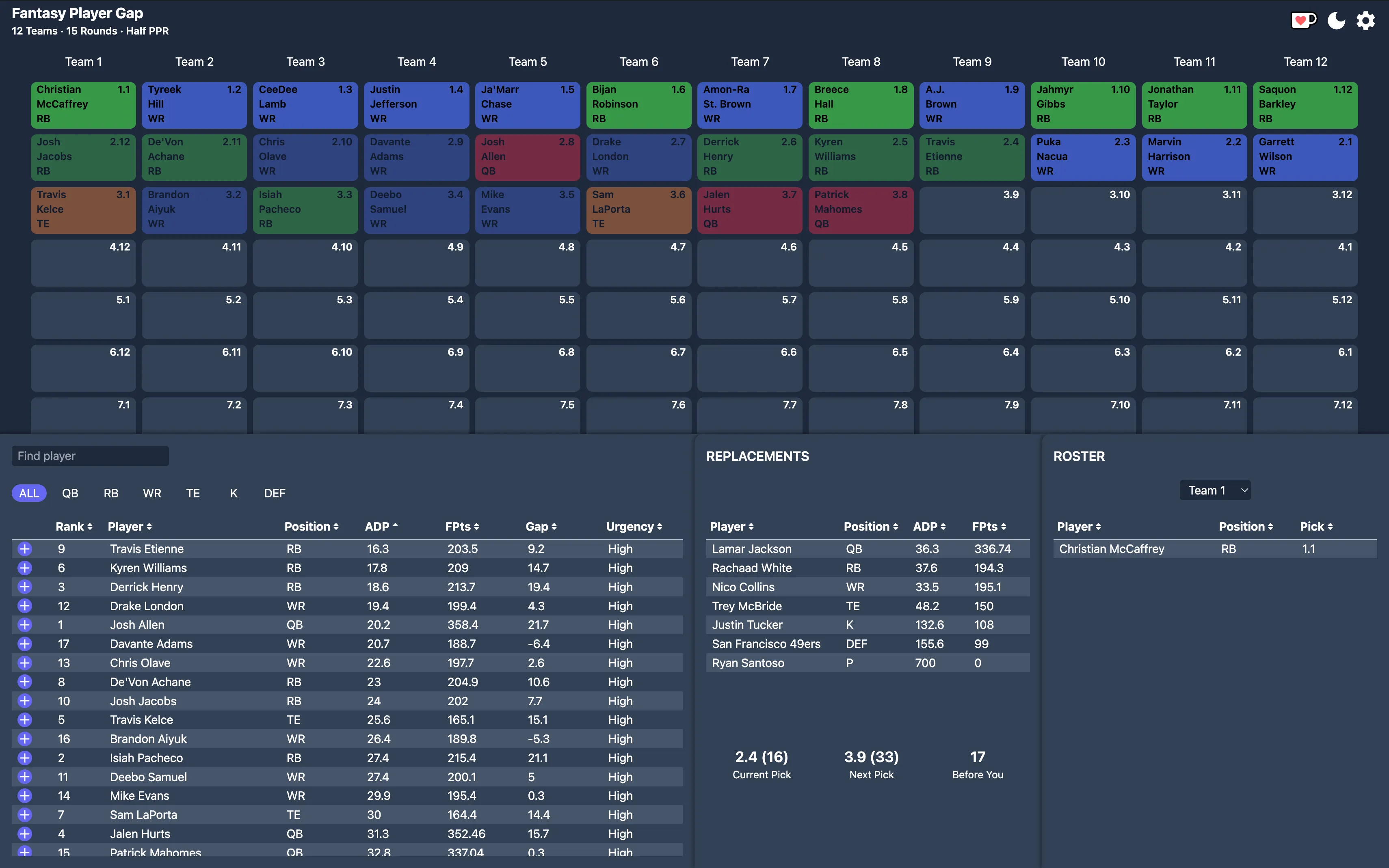Fantasy Player Gap Preview