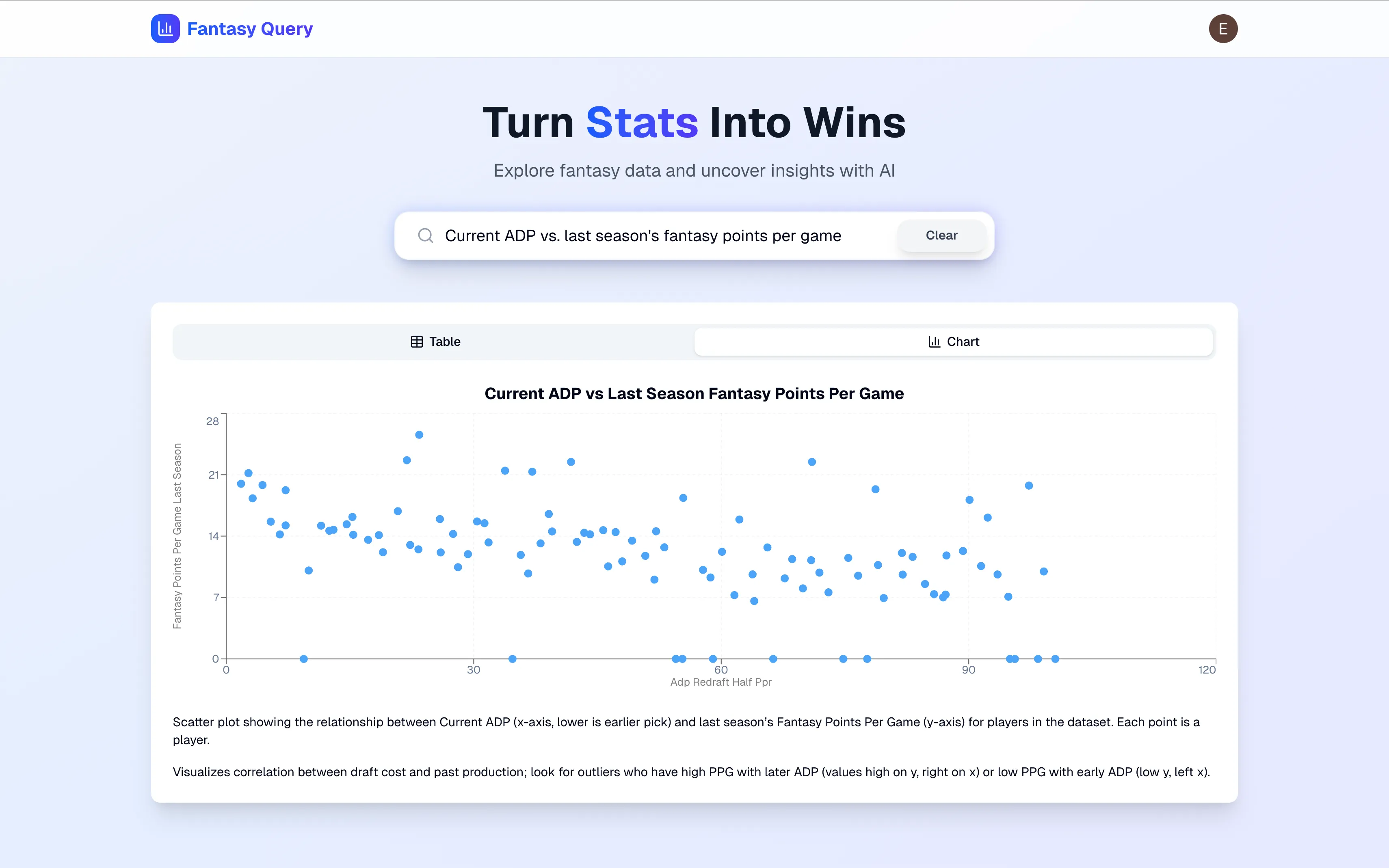 Fantasy Query Preview